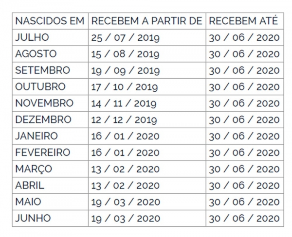 Pagamento do abono salarial do PIS-Pasep 2019-2020 começa nesta quinta